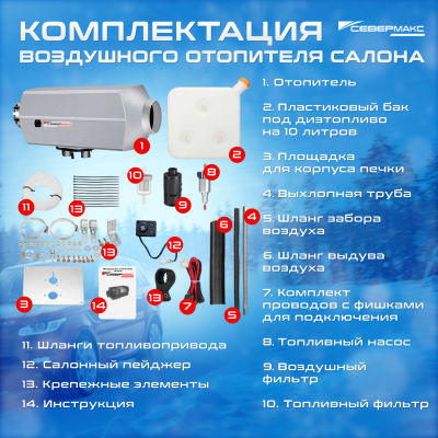 органы управления