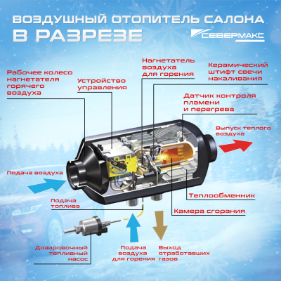 Отопители СЕВЕР 12\24v